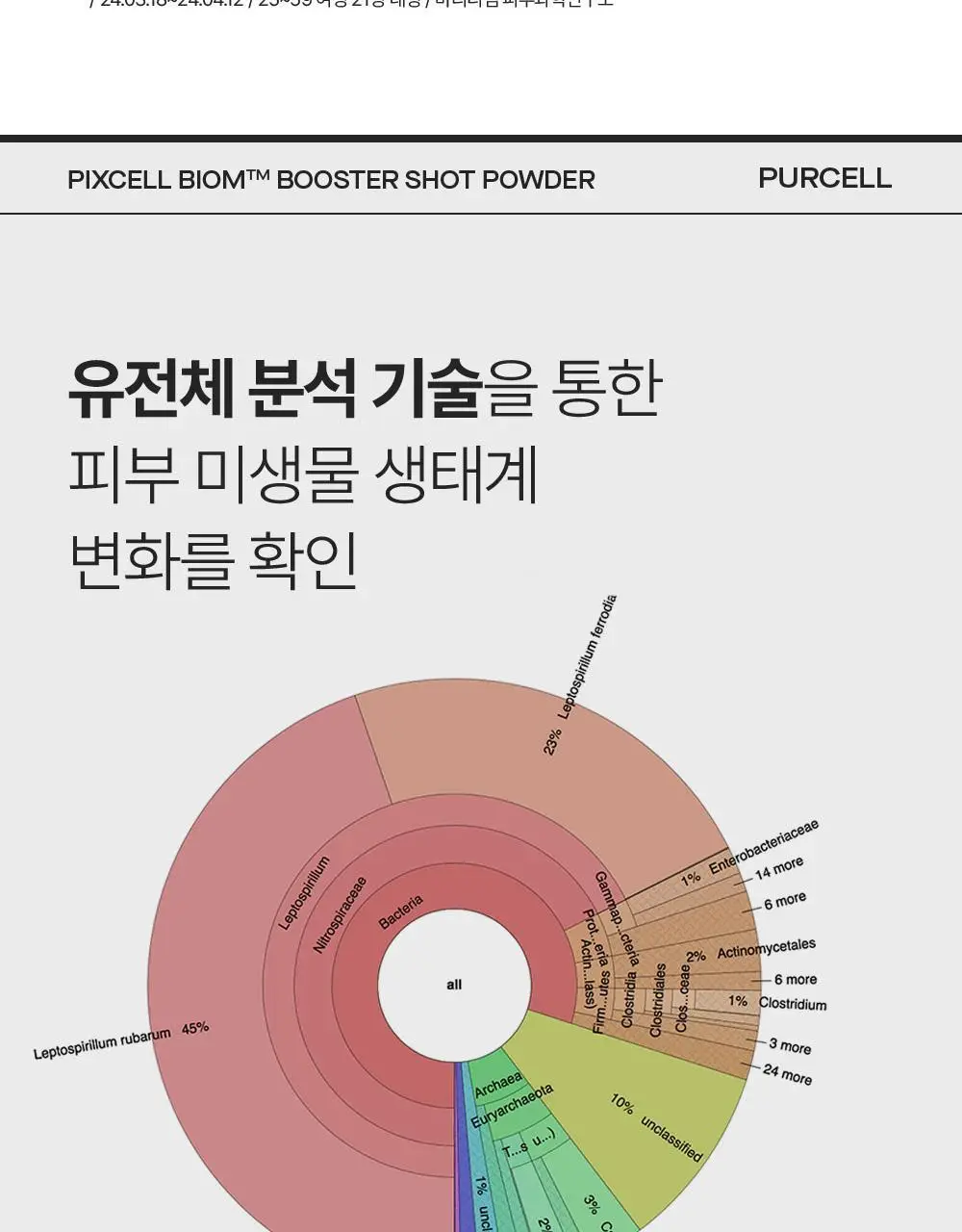 [10개입/장벽영양] 퍼셀 픽셀바이옴 부스터샷 파우더 10개입 (0.2g*10ea) 상세페이지 15